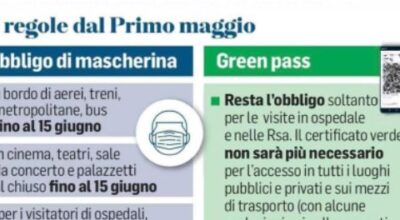 Misure post-emergenziali di interesse per le scuole dal 1° maggio 2022