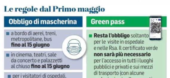 Coronavirus-Indicazioni sull’utilizzo dei dispositivi individuali di protezione delle vie respiratorie