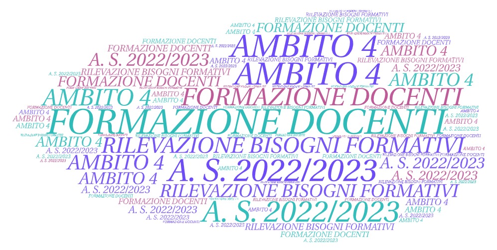 AVVISO N.114 – RILEVAZIONE BISOGNI FORMATIVI A.S.2022/2023